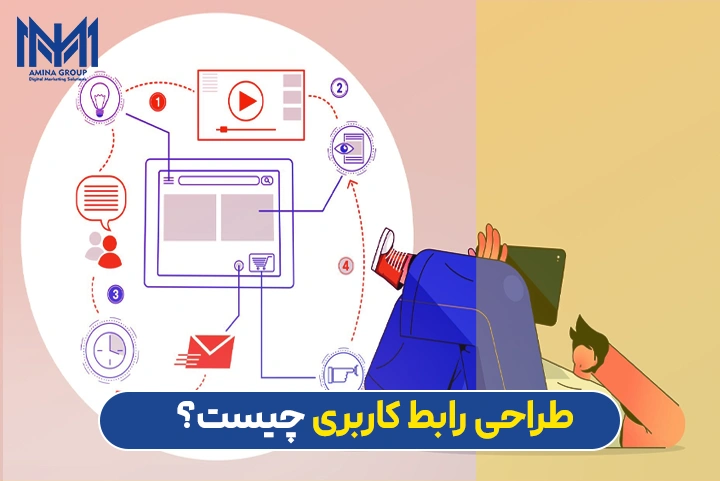 رابط کاربری در طراحی سایت