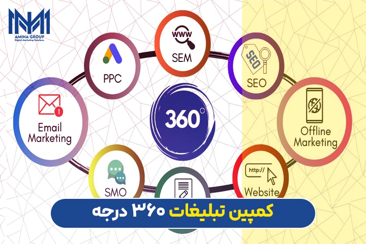 کمپین 360 درجه